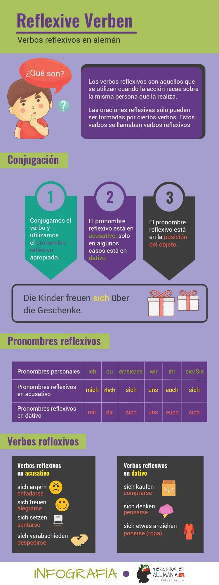 Infografía verbos reflexivos en aleman 
