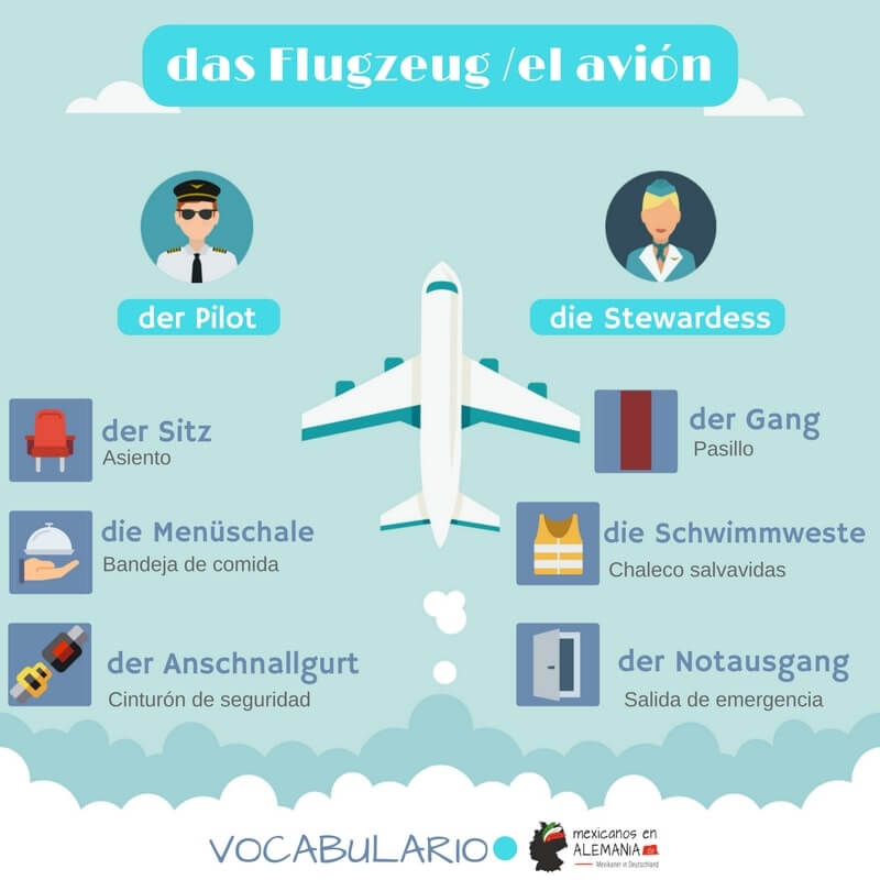 vocabulario para el aeropuerto en alemán - el viaje avion