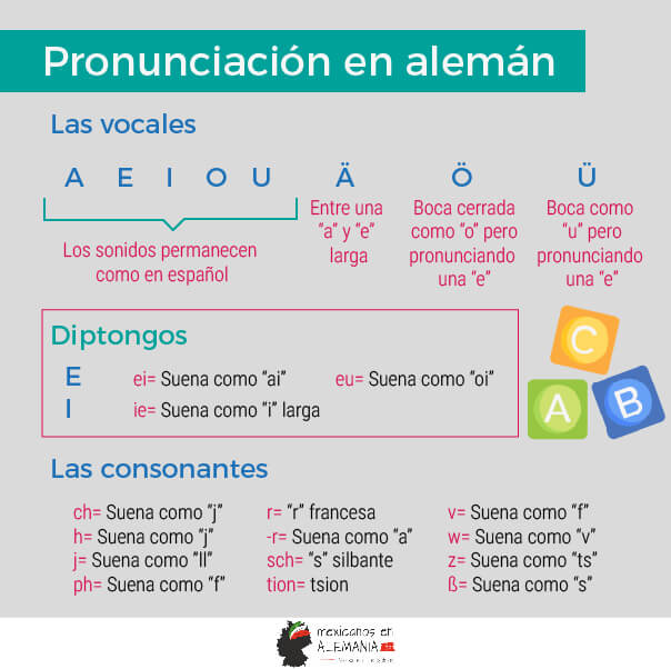 pronunciacion-infografia
