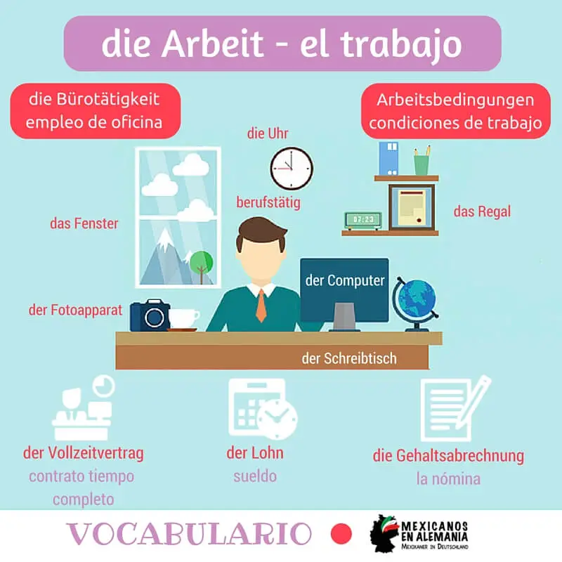 Vocabulario trabajar en Alemania