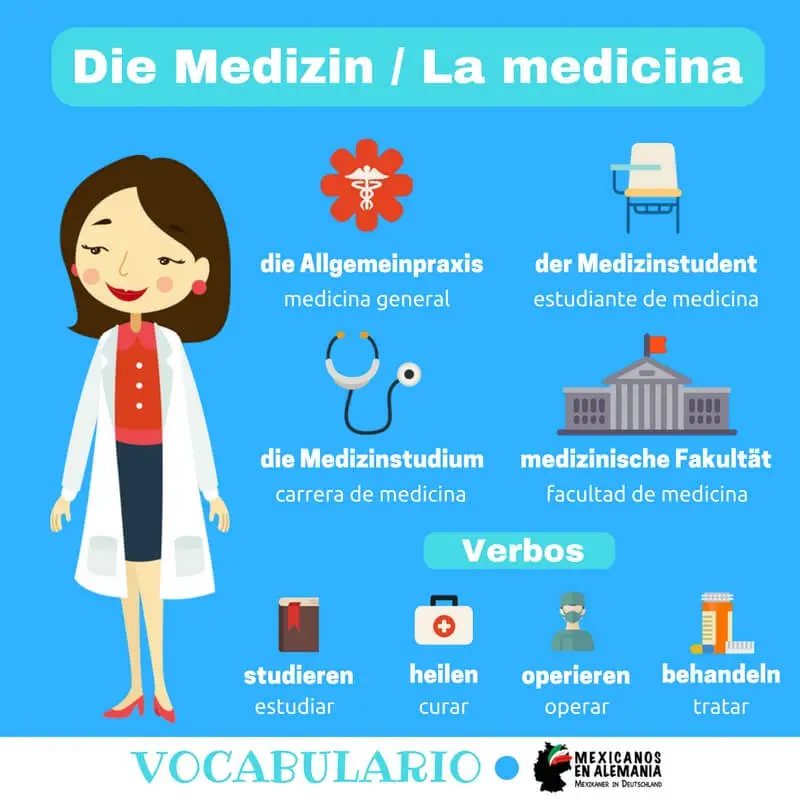 vocabulario alemán medicina