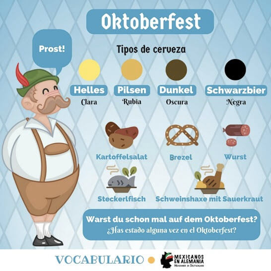 vocabulario alemán para el Oktoberfest