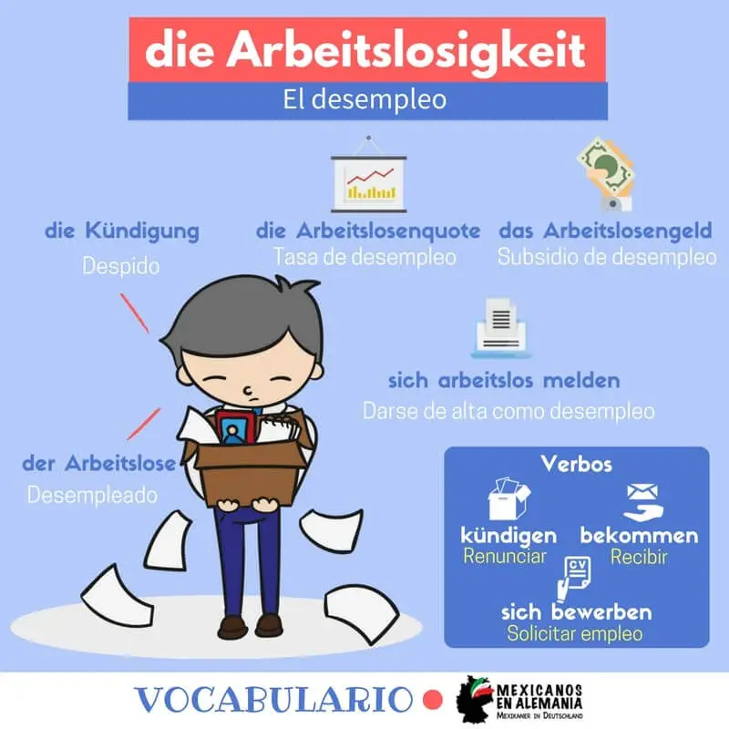 vocabulario en aleman desempleo