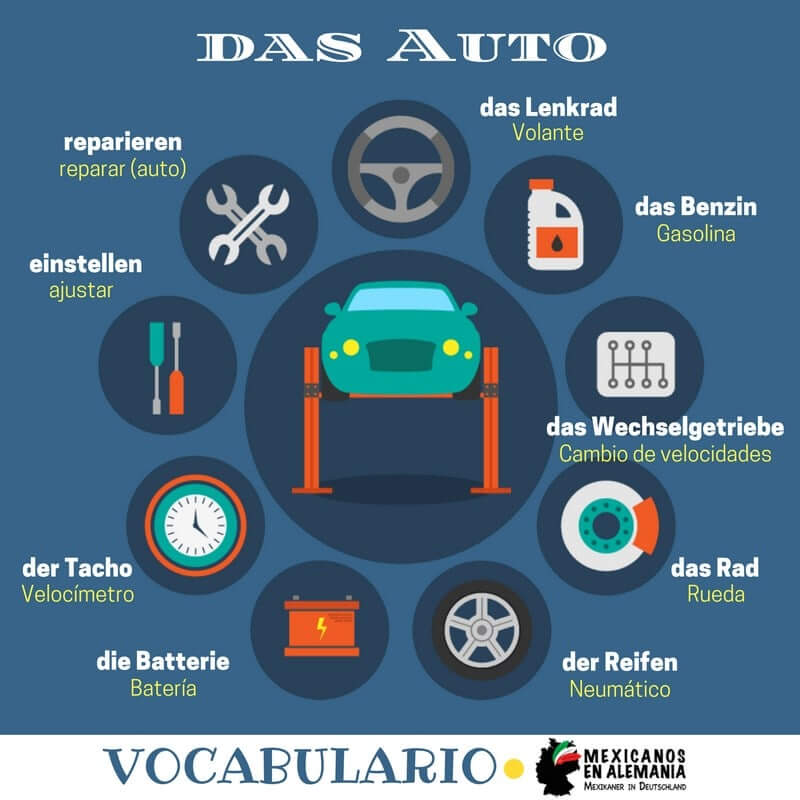 vocabulario en alemán el coche