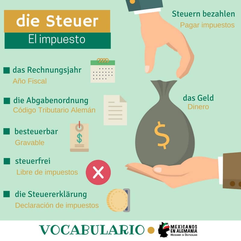 vocabulario en aleman - los impuestos