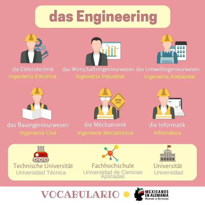 vocabulario en alemán - ingeniería