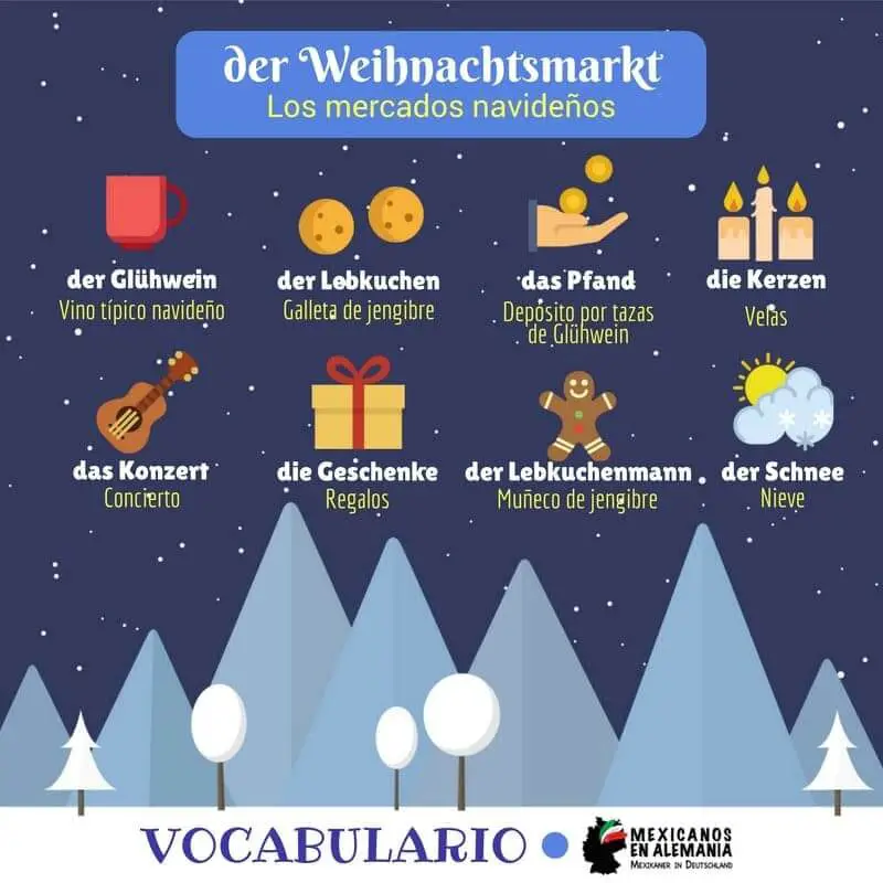 Vocabulario en alemán – mercados navideños