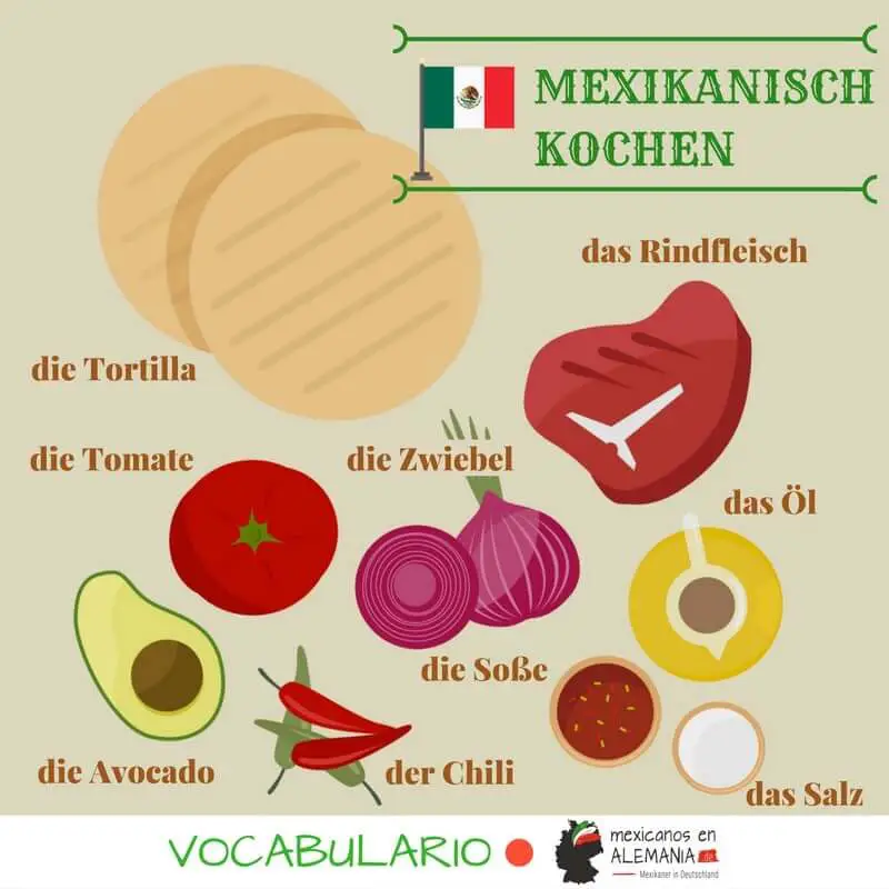 vocabulario en alemán comida mexicana