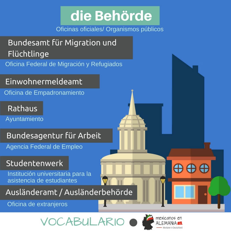 vocabulario en alemán organismos oficiales