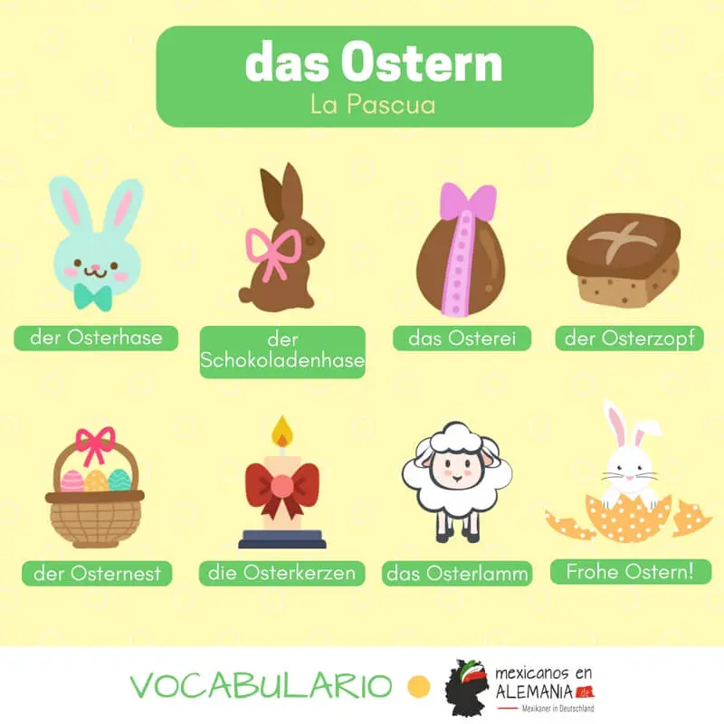 Vocabulario en alemán - La Pascua