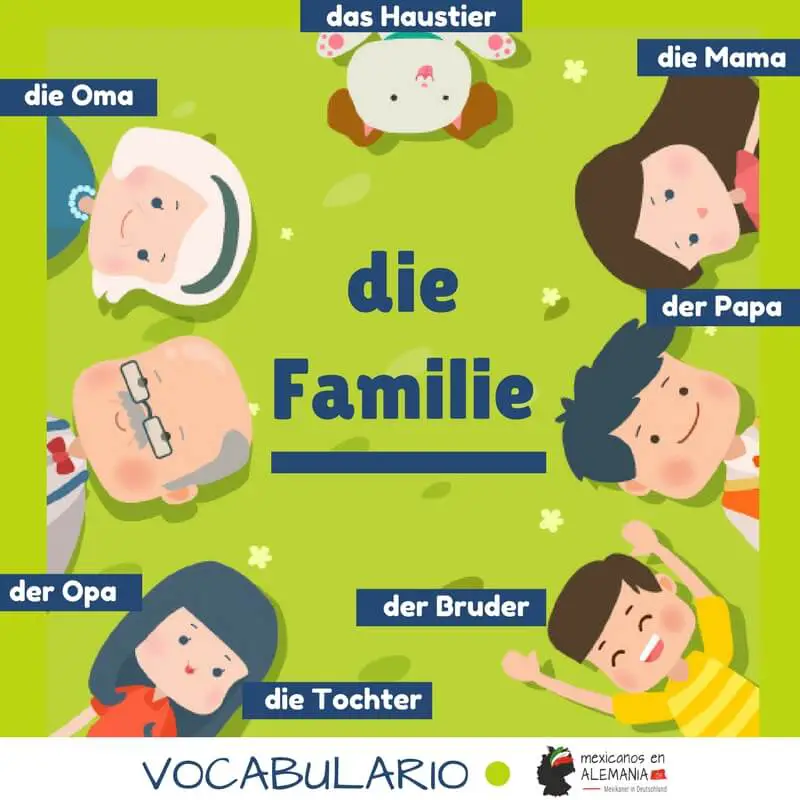 Vocabulario en alemán - la familia
