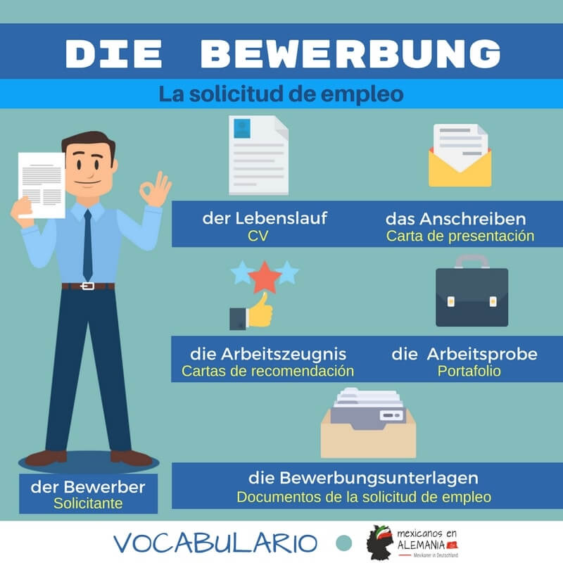 Vocabulario en alemán - la solicitud de trabajo