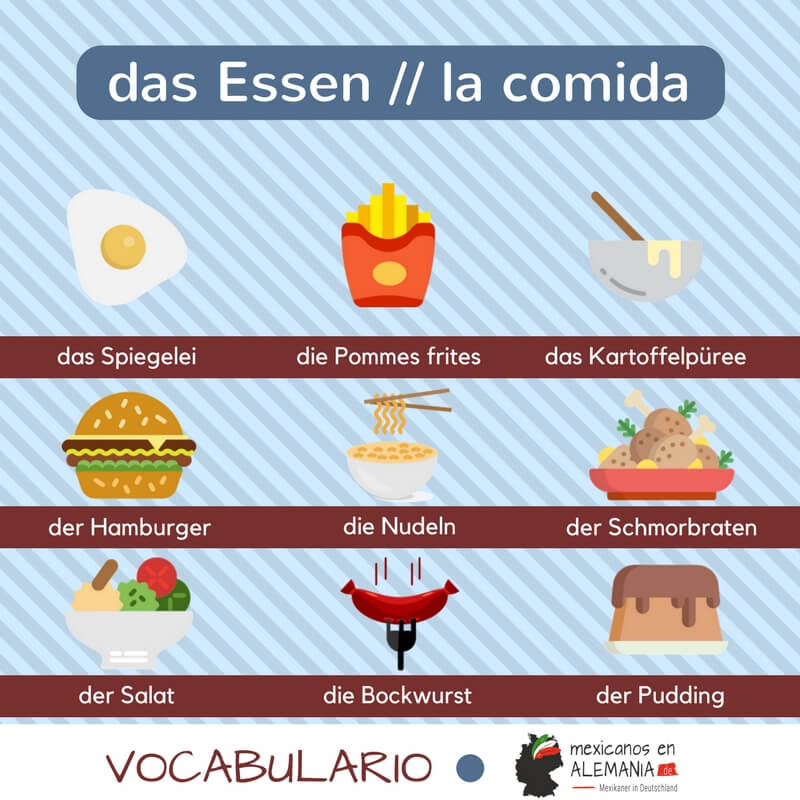 Vocabulario en alemán – comida